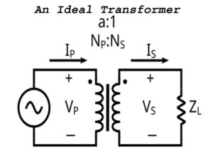 An Ideal Transformer.