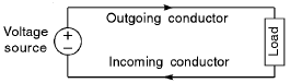 Basic Circuit