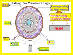 Ceiling Fan Winding diagram