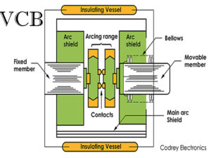 Vacuum Circuit Breaker (VCB)