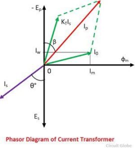 phasor-diagram-of-current-transformer (CT)