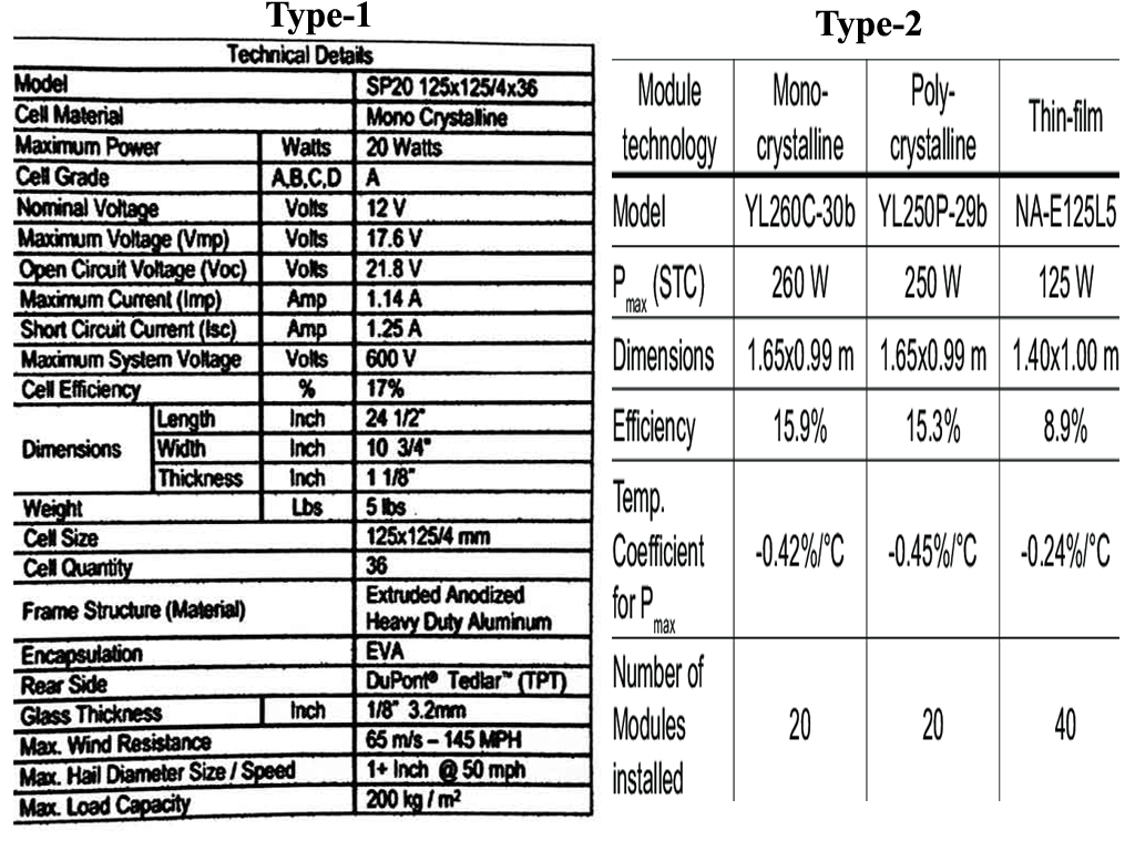 Specification of Solar Electrical Energy System