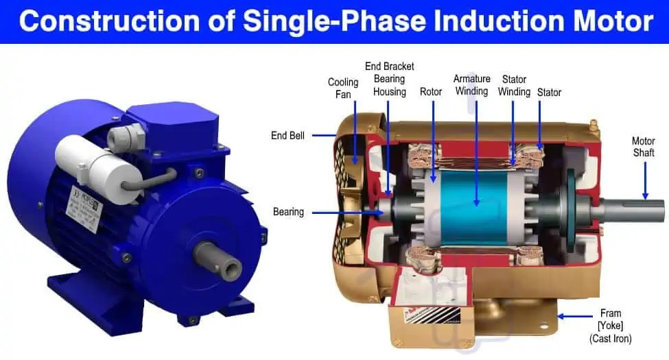 Construction of Single Phase Induction Motor