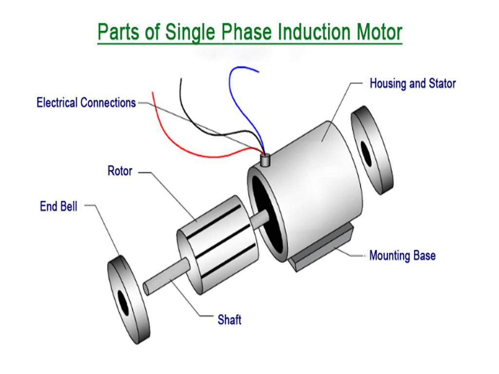 Parts of Single Phase Induction Motor