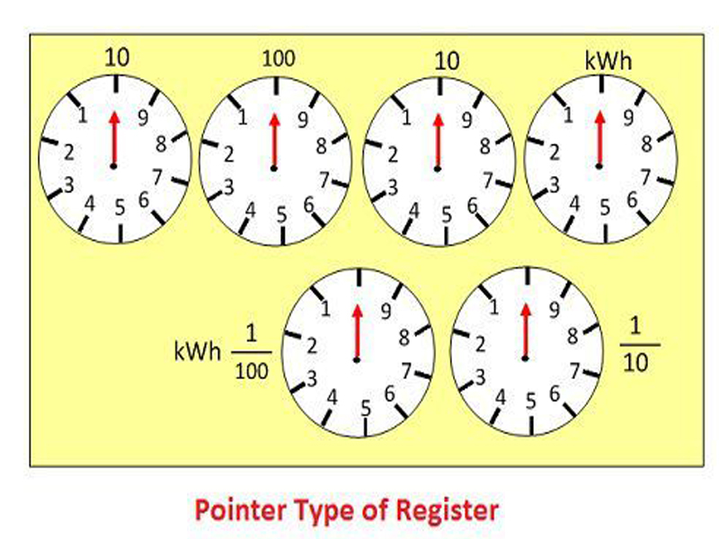 Registration Counting Mechanism