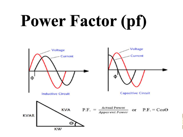 Power factor 