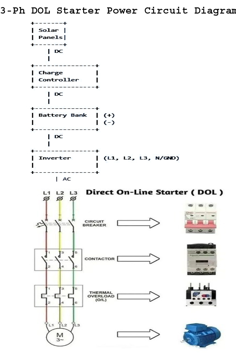 DOL Starter Motor with Solar Power