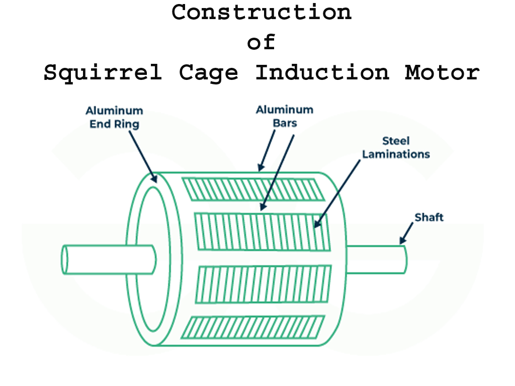 Construction of Squirrel Cage Induction Motor