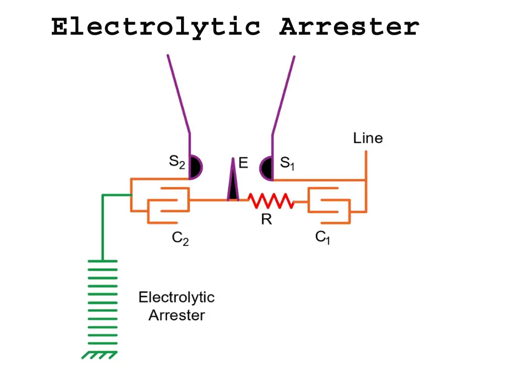 Electrolytic Lightning Arrester