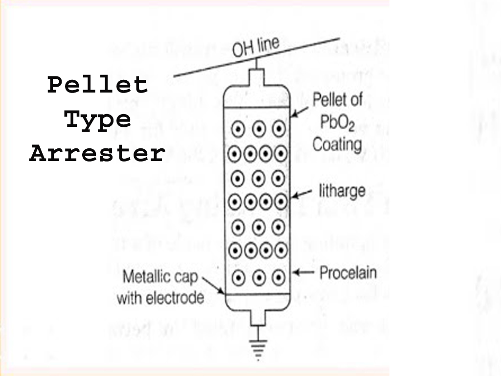 Pellet Type Lightning  Arrester