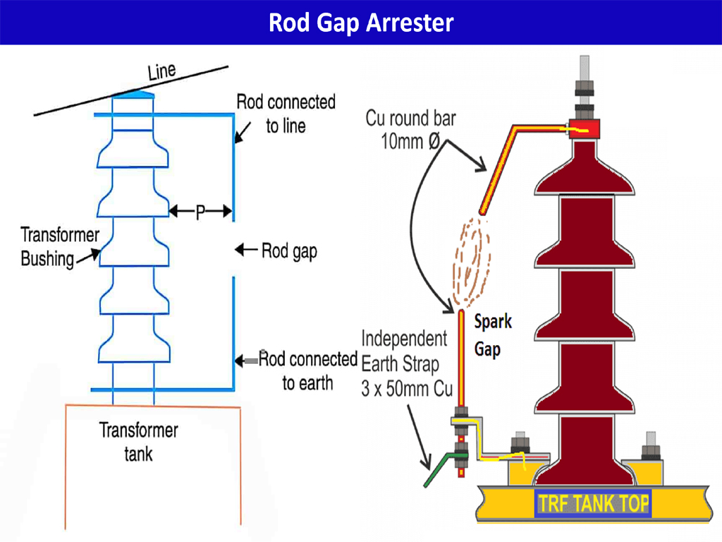 Rod Gap Lightning Arrester