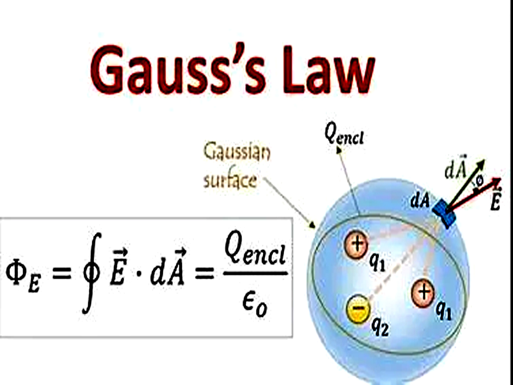 Gauss’s law