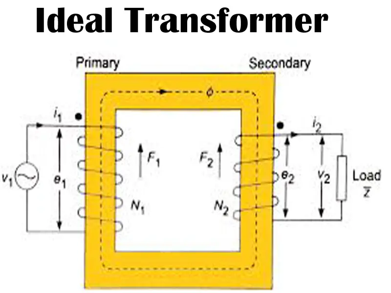 An ideal transformer