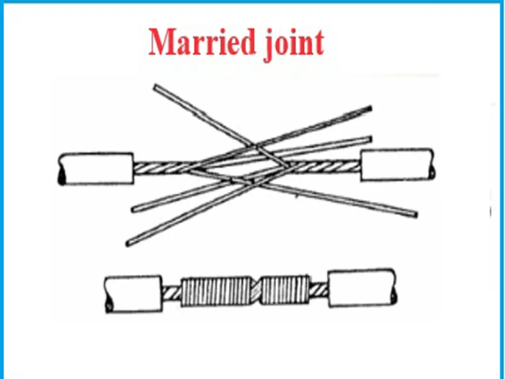 Married joint