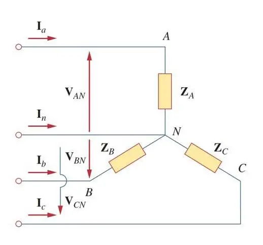 An Unbalanced Y connected load