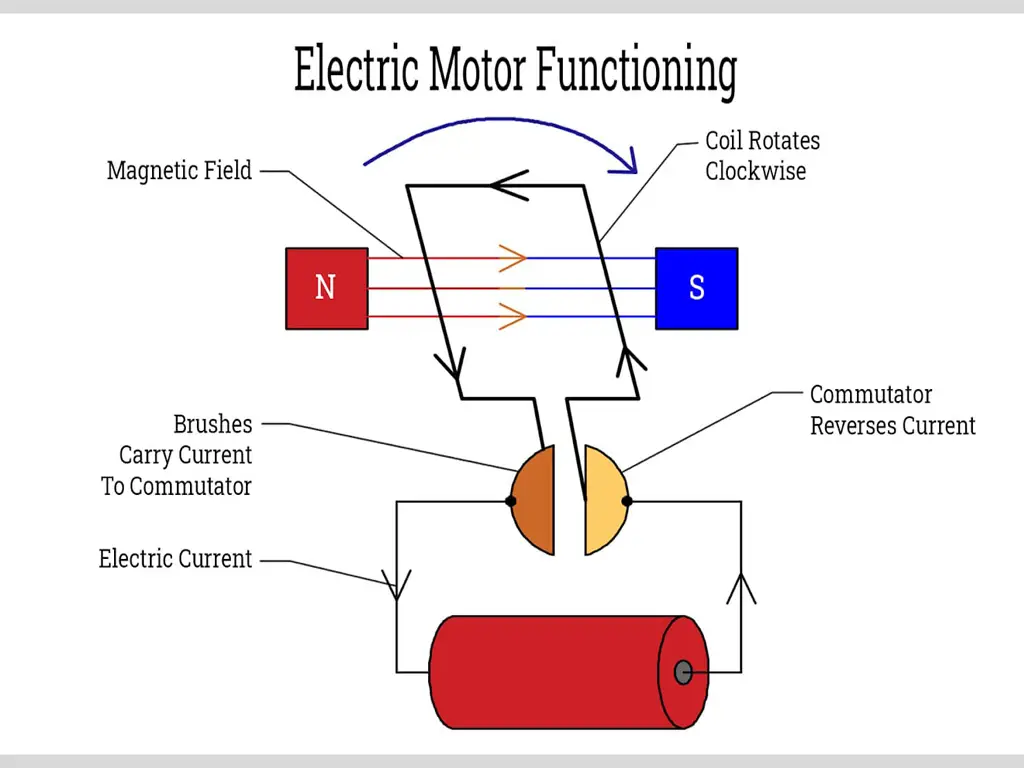 Electric Motor Functioning