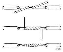 Western Union Joint (Lineman's Splice)