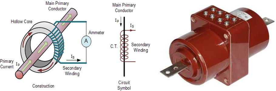 Bar Types of current transformers
