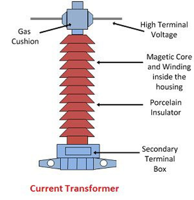 Current transformers (CT)