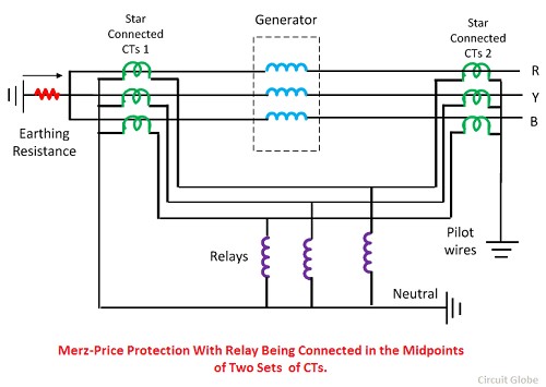 Differential Protection for Generator (87G)