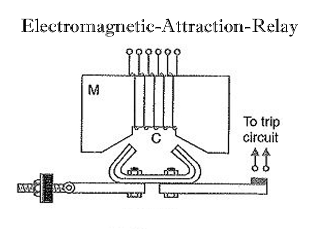 Electromagnetic-Attraction-Relay