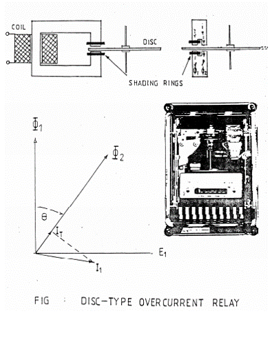 Electromechanical Relay