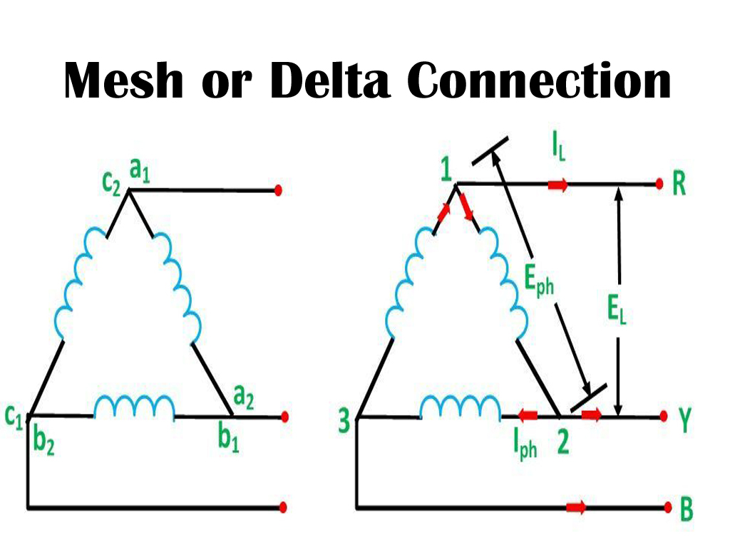 Mesh or Delta Connection