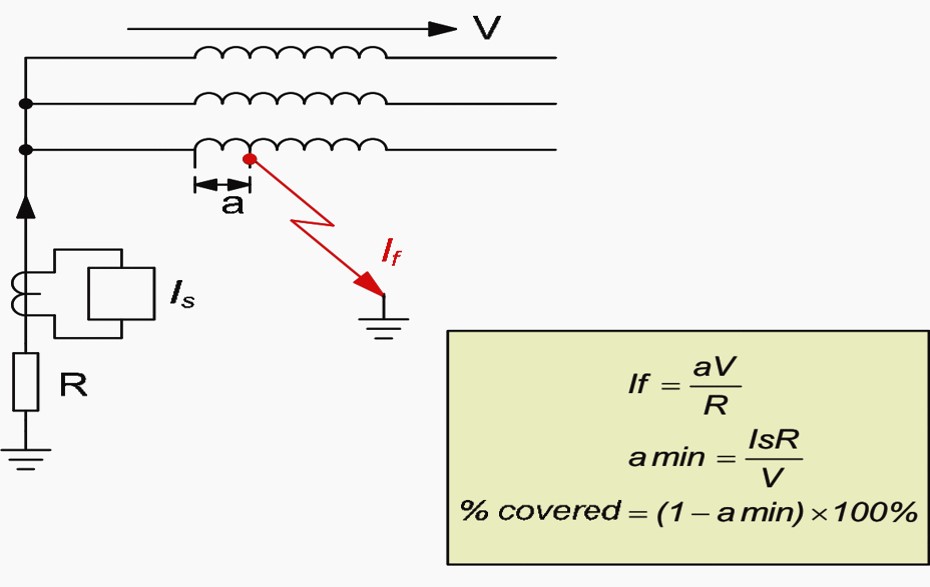 Rotor Earth Fault Detection potentiometer method