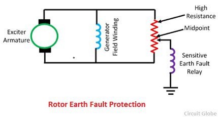 Rotor Earth Fault Detection potentiometer method