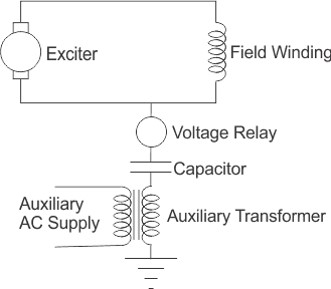 Rotor Earth Faults AC Injection