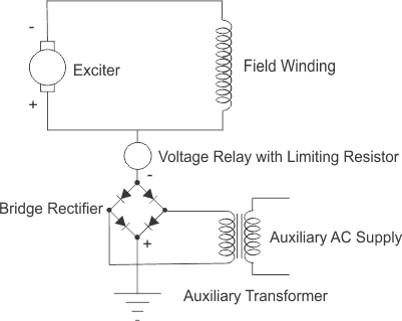 Rotor Earth Faults DC Injection