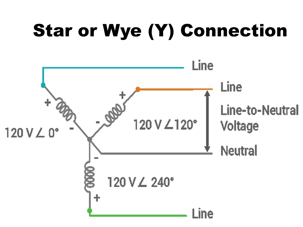 Star or Wye (Y) Connection