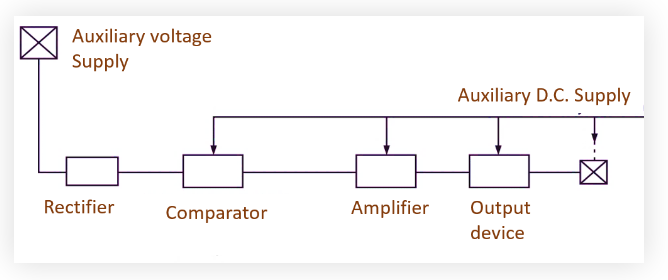 Static Relay Block Diagram