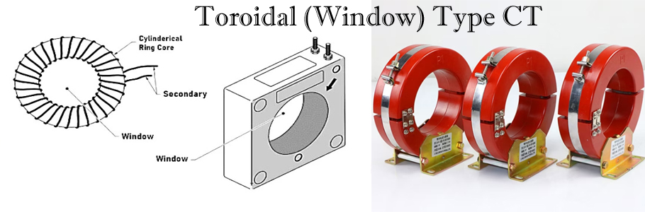 Toroidal (Window) Type CT
