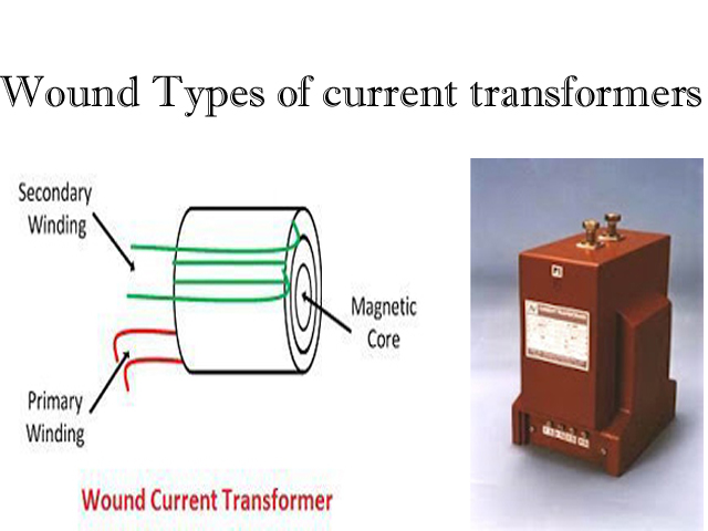 Wound Types of current transformers