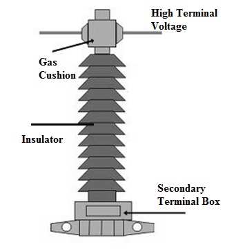 Current transformers (CT)