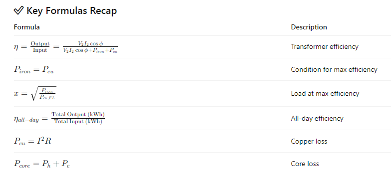 Key Formulas Recap