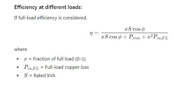 efficiency at different load