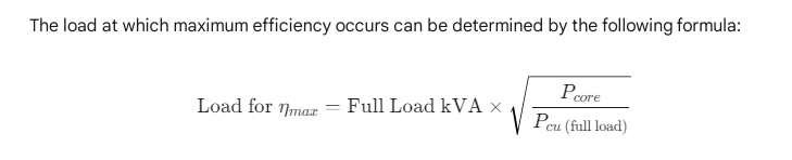 load for maximum efficiency