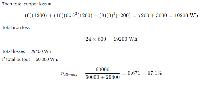 All Day efficiency