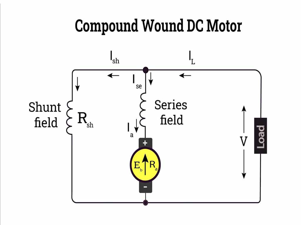 Compound Wound DC Motor