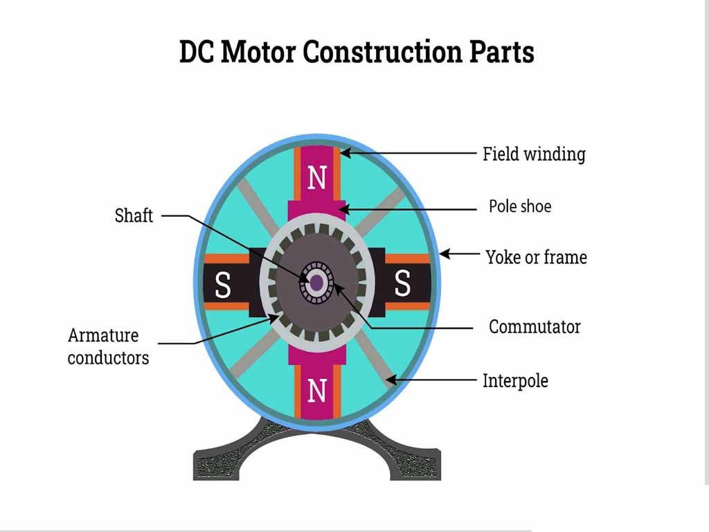 DC Motor Construction