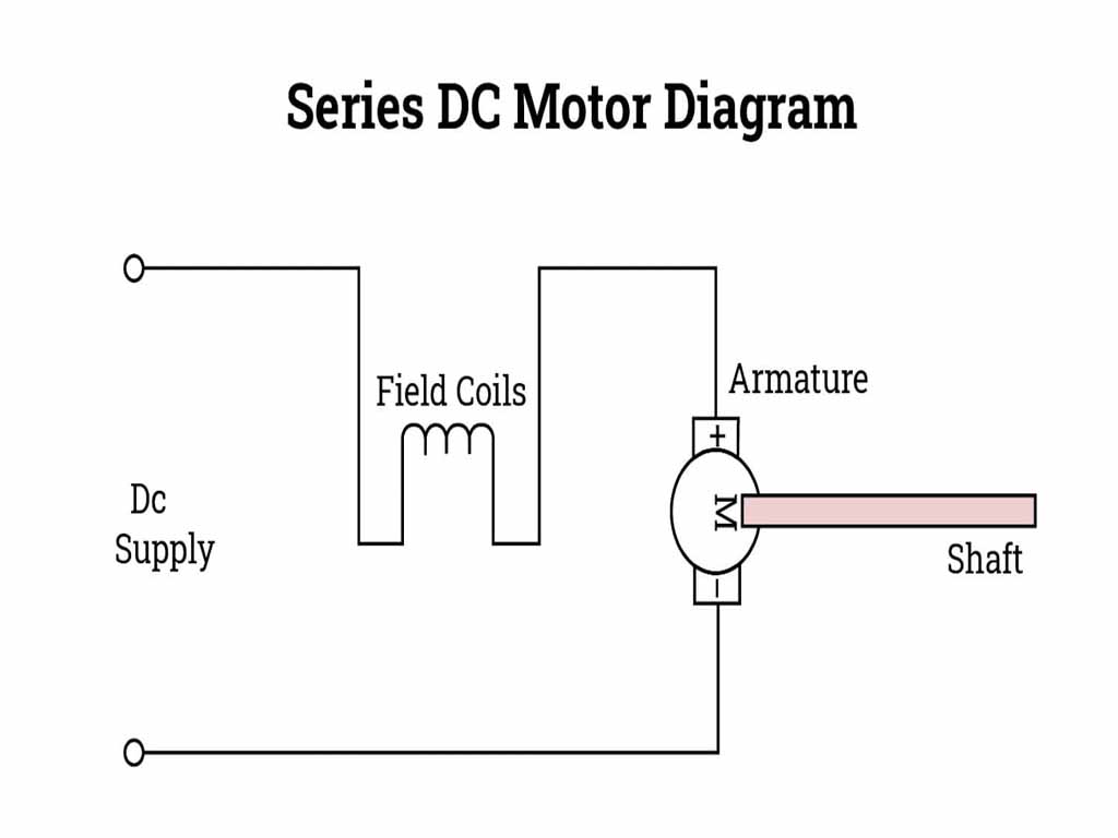 DC Series Motor