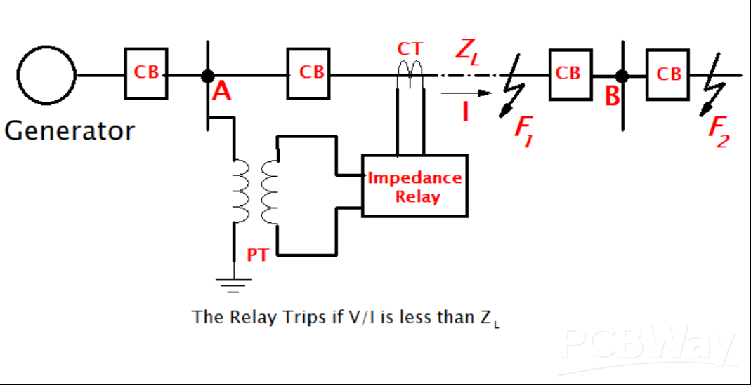 Impedance Distance Relay