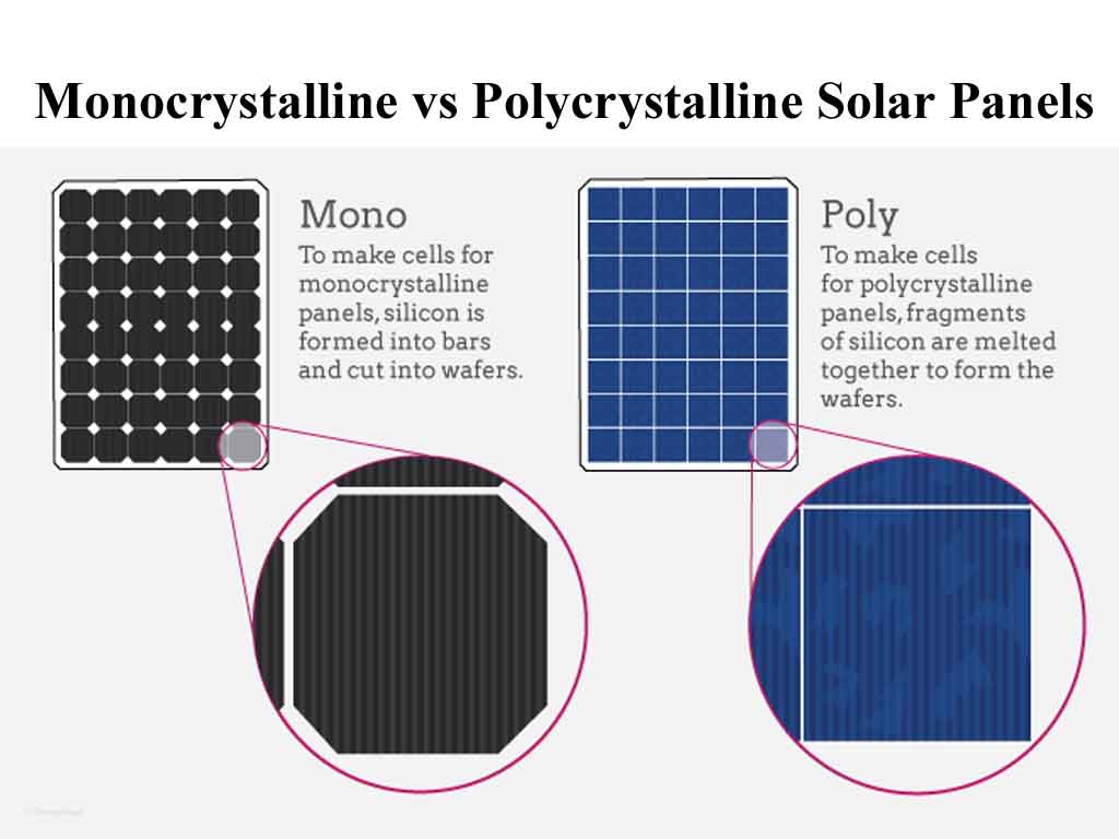 Monocrystalline vs Polycrystalline Solar Panels