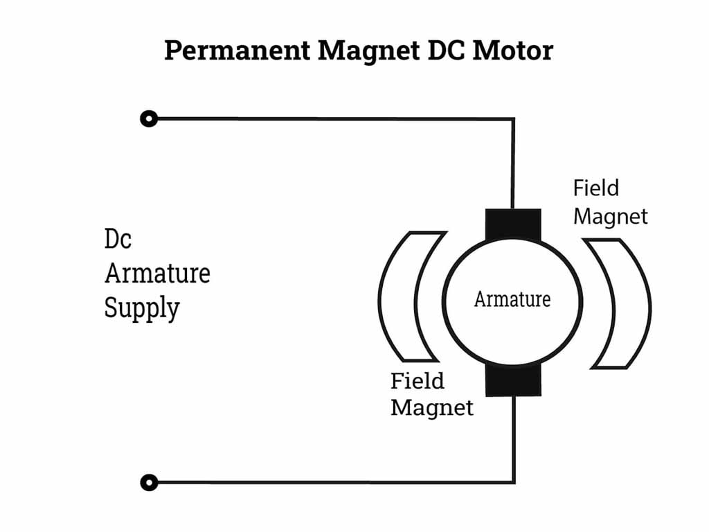 Permanent Magnet DC Motor
