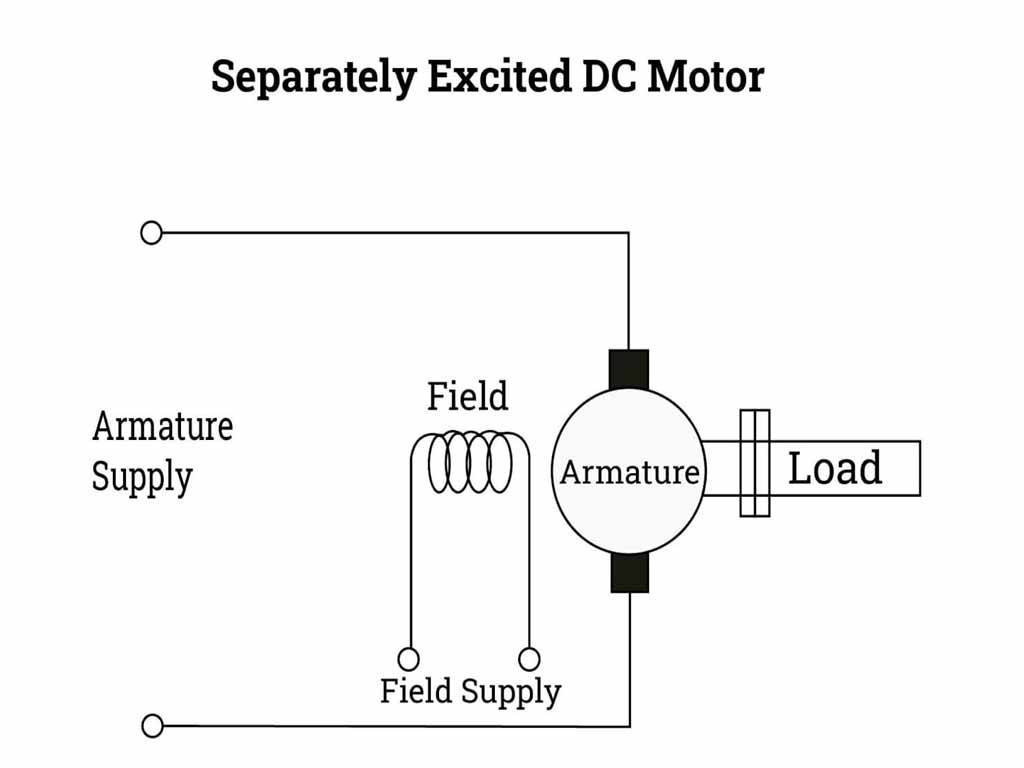 Separately Excited DC Motor
