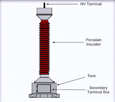 Potential Transformer (PT)