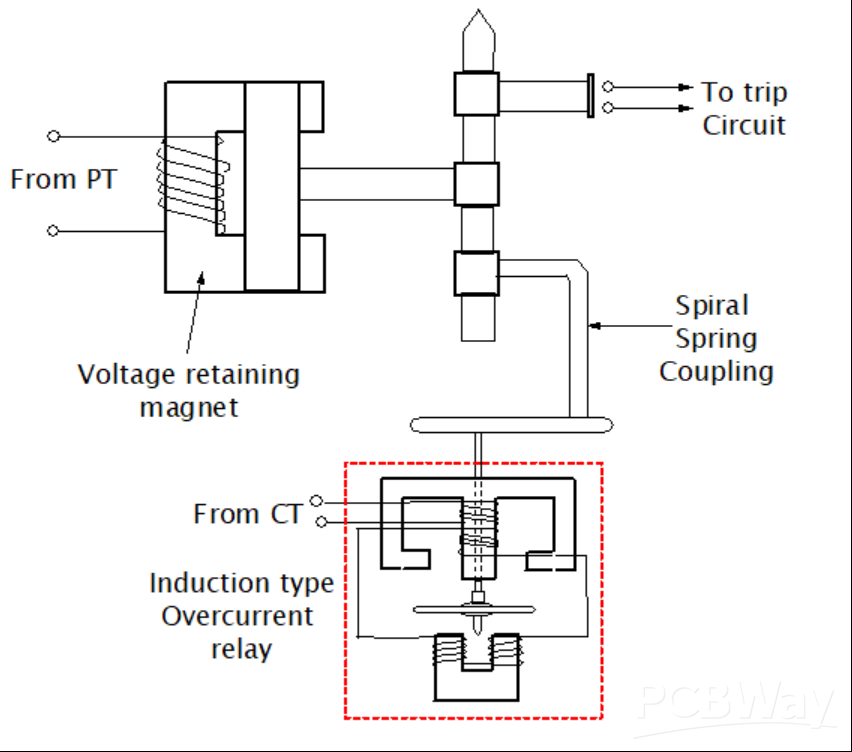 Working principle of distance Relay