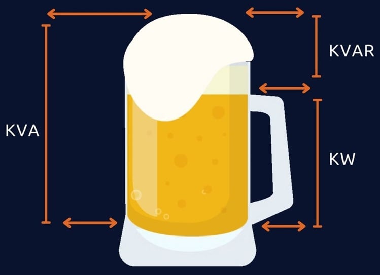 Active Power, Reactive Power, Apparent Power